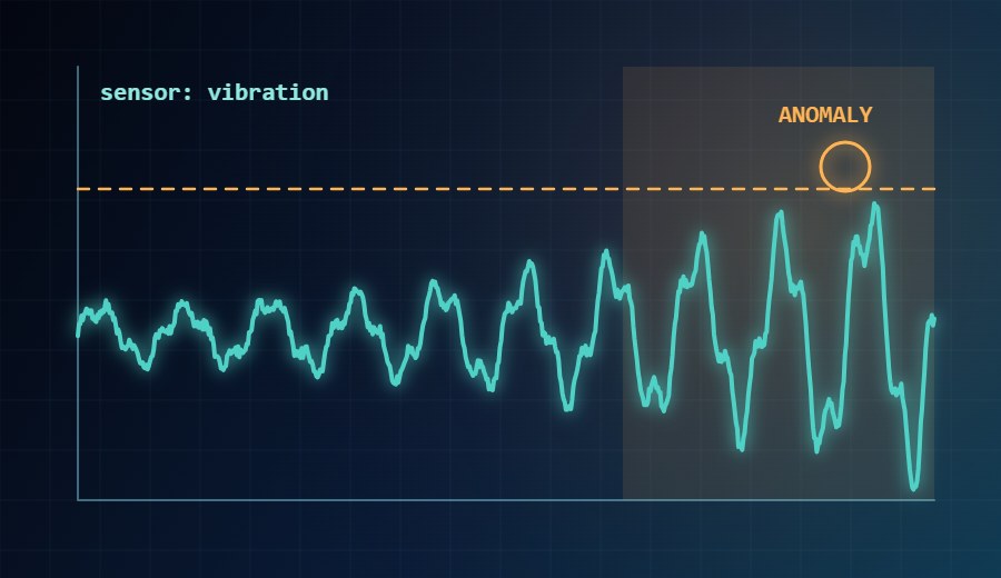 Sensor signal with anomaly detection